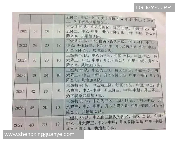 姚明引领中国篮球改革足协如何借鉴提升足球发展新思路